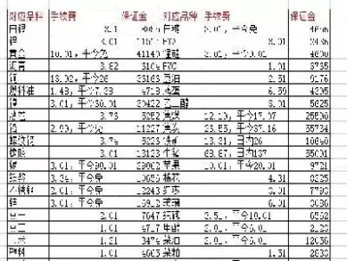 期货中的交易编码是什么(期货所的交易编码) (https://www.ynbygsw.com/) 基金投资 第1张