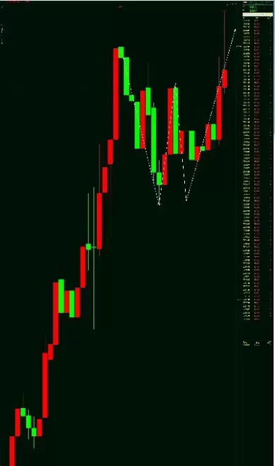 黄金期货应该看哪个(黄金期货在哪买比较好) (https://www.ynbygsw.com/) 国际期货 第1张