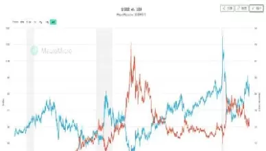 白银期货止损多少合适(白银期货跌停是多少个点) (https://www.ynbygsw.com/) 期货手续费 第1张