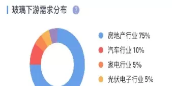 玻璃期货基准地(玻璃期货基础知识) (https://www.ynbygsw.com/) 期货软件 第1张