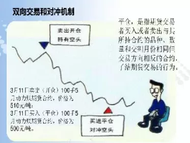 标准化期货合约和对冲机制(标准化的期货合约) (https://www.ynbygsw.com/) 期货软件 第1张