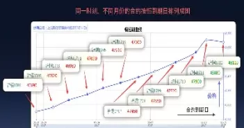 商品期货最重要的是仓位吗(商品期货主要分为) (https://www.ynbygsw.com/) 内盘期货 第1张