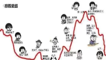 股指期货的涨跌原理(股指期货反应什么) (https://www.ynbygsw.com/) 期货行情 第1张