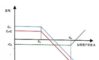 期货的强势或弱势怎么分别(期货强弱品种对比) (https://www.ynbygsw.com/) 期货行情 第1张