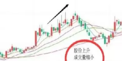 期货成交量与价格关系(期货成交量怎么看图解) (https://www.ynbygsw.com/) 期货软件 第1张