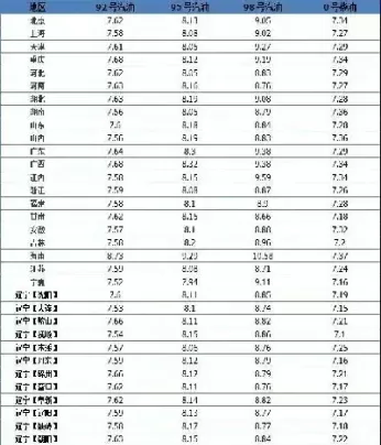 油价期货交割时间(期货燃油交割日) (https://www.ynbygsw.com/) 基金投资 第1张