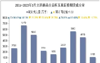 玉米淀粉期货上市时间(玉米淀粉期货上市时间是多少) (https://www.ynbygsw.com/) 股票推荐 第1张