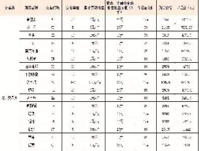 期货报价表咋看(期货交易价格在哪里看) (https://www.ynbygsw.com/) 基金投资 第1张