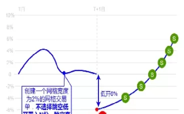 期货高开低开比例(期货高开低开是什么意思) (https://www.ynbygsw.com/) 期货行情 第1张