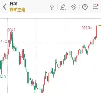 铁矿期货交易建议(铁矿期货最新行情) (https://www.ynbygsw.com/) 股票推荐 第1张