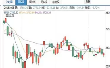 股指期货怎么交易时间(股指期货买卖时间点技巧) (https://www.ynbygsw.com/) 期货开户 第1张