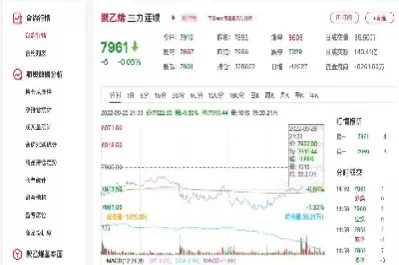 上海聚乙烯期货走势(聚乙烯市场价格期货) (https://www.ynbygsw.com/) 期货行情 第1张