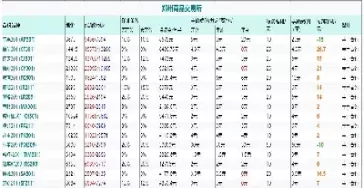 晚讪稻期货代码(期货早稻晚稻区别) (https://www.ynbygsw.com/) 理财百科 第1张