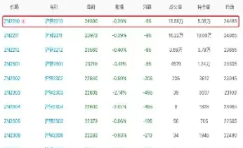 锌锭期货实时行情(锌锭期货价格行情) (https://www.ynbygsw.com/) 股票推荐 第1张