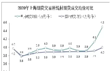 线材期货没有交易量(线材期货在哪里交易) (https://www.ynbygsw.com/) 黄金期货 第1张