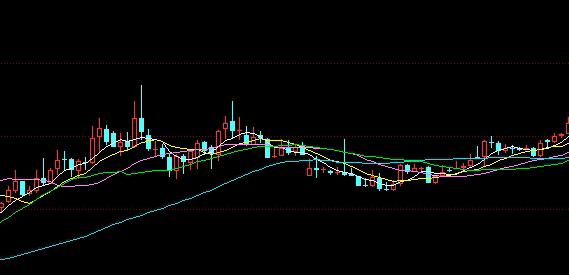 黄金期货的生存法则:纪律与仓位管理定胜负 黄金期货的生存法则:纪律与仓位管理定胜负