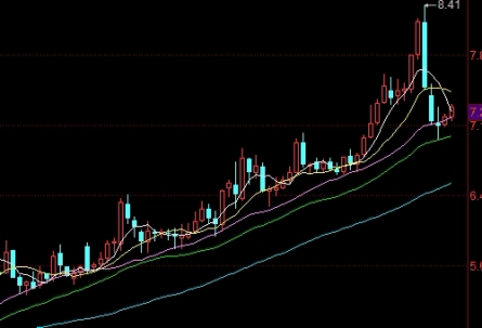 黄金白银期货手续费是多少(黄金白银期货走势最新消息) (https://www.ynbygsw.com/) 国际期货 第1张