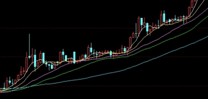 期货手续费是如何计算的(期货手续费计算公式) 德指期货 第1张-财经圈 期货手续费是如何计算的(期货手续费计算公式) (https://www.ynbygsw.com/) 德指期货 第1张
