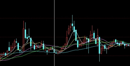 股指期货是成语吗(股指期货是指股票吗) (https://www.ynbygsw.com/) 期货平台 第1张