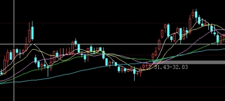 期货玻璃代码是多少(玻璃期货的代码) 期货平台 第1张-财经圈 期货玻璃代码是多少(玻璃期货的代码) (https://www.ynbygsw.com/) 期货平台 第1张