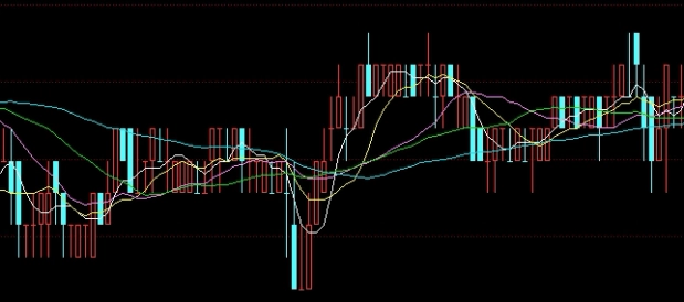 期货分时线开仓点(期货里的分时线和分钟k线是什么) (https://www.ynbygsw.com/) 德指期货 第1张