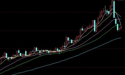 期货基准价不是昨天的收盘价(期货收盘价和第二天开盘价的关系) (https://www.ynbygsw.com/) 内盘期货 第1张