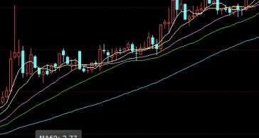 白糖期货和那个期货有关系(白糖期货和原油期货的关系) (https://www.ynbygsw.com/) 期货软件 第1张