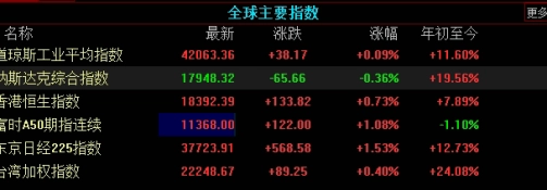盘整与上涨时间期货(期货盘整期要不要交易) (https://www.ynbygsw.com/) 德指期货 第1张