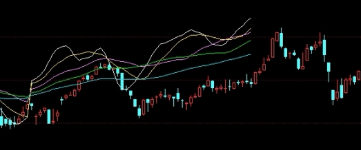 道琼斯期货指数熔断标准(道琼斯期货连续实时行情) (https://www.ynbygsw.com/) 纳指期货 第1张