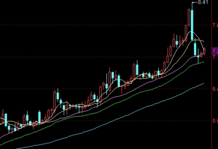 山金期货银科(山金期货出入金) 德指期货 第1张-财经圈 山金期货银科(山金期货出入金) (https://www.ynbygsw.com/) 德指期货 第1张