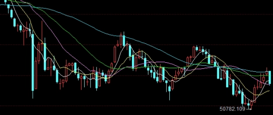 pp期货一般看几月(pp期货一般看几月份交易) (https://www.ynbygsw.com/) 黄金期货 第1张