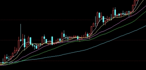 一手期货怎么设止盈止损(期货的一手是什么意思) 基金投资 第1张-财经圈 一手期货怎么设止盈止损(期货的一手是什么意思) (https://www.ynbygsw.com/) 基金投资 第1张