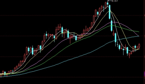 股指期货的成交金额怎计算(股指期货成交量大吗) (https://www.ynbygsw.com/) 内盘期货 第1张