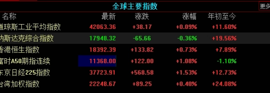 美国黄金期货怎样买(美国期货黄金走势) 期货平台 第1张-财经圈 美国黄金期货怎样买(美国期货黄金走势) (https://www.ynbygsw.com/) 期货平台 第1张