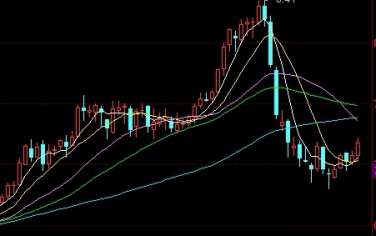 期货入场点图形(期货交易入场点分析与几种入场方式) (https://www.ynbygsw.com/) 恒指期货 第1张