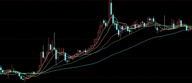 美国股指期货周一走低(美国股指期货周一走低的原因) (https://www.ynbygsw.com/) 期货手续费 第1张