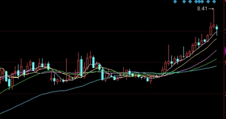 期货短线怎么复盘(期货怎么玩短线) (https://www.ynbygsw.com/) 股票推荐 第1张