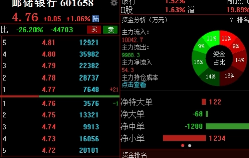 股指期货投资影响(股指期货对股市的影响) (https://www.ynbygsw.com/) 期货手续费 第1张
