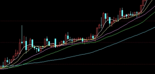 信托可以投股指期货吗(信托可以提前兑付吗) (https://www.ynbygsw.com/) 期货行情 第1张