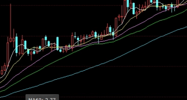 期货周k线图的方向(期货k线周期设置) (https://www.ynbygsw.com/) 期货平台 第1张