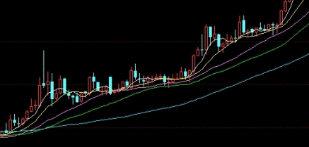 股指期货如何设止损止盈(期货的止损止盈怎么设置) 德指期货 第1张-财经圈 股指期货如何设止损止盈(期货的止损止盈怎么设置) (https://www.ynbygsw.com/) 德指期货 第1张