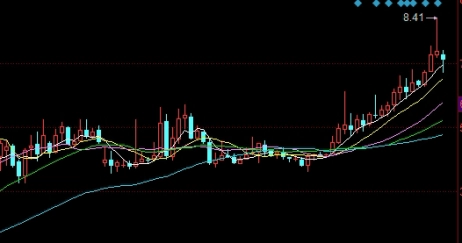 美国期货实时指数(美国期货指数实时行情在哪里查) 期货平台 第1张-财经圈 美国期货实时指数(美国期货指数实时行情在哪里查) (https://www.ynbygsw.com/) 期货平台 第1张